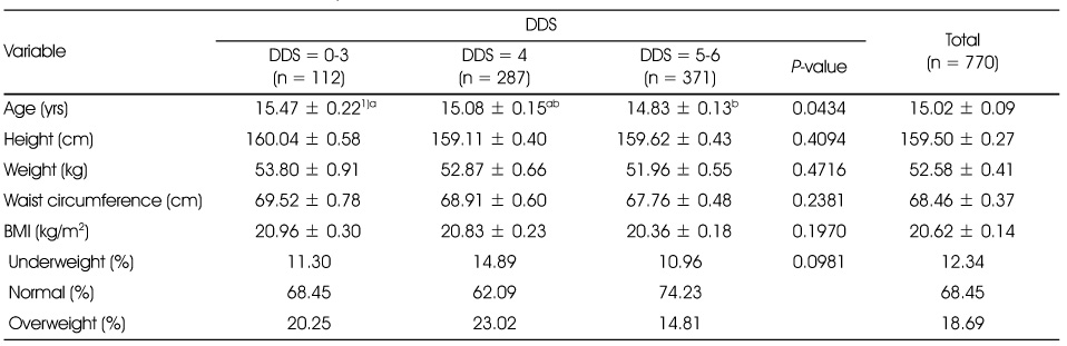 Table 1