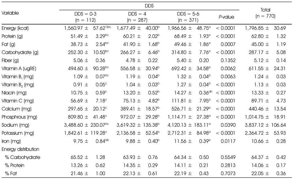 Table 2