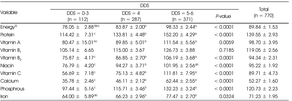 Table 3