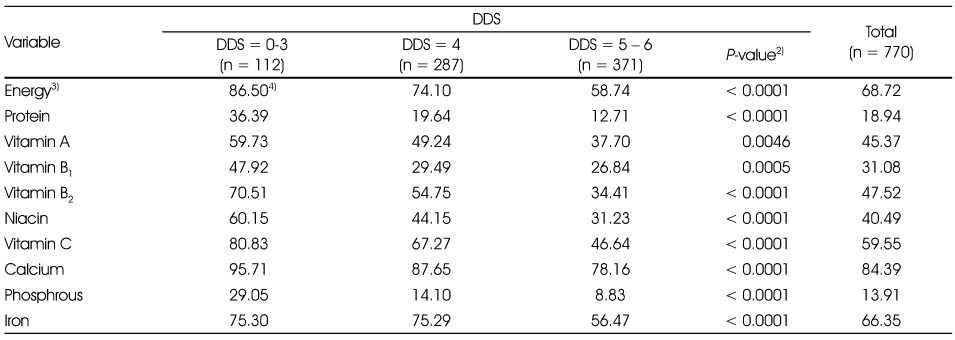 Table 4