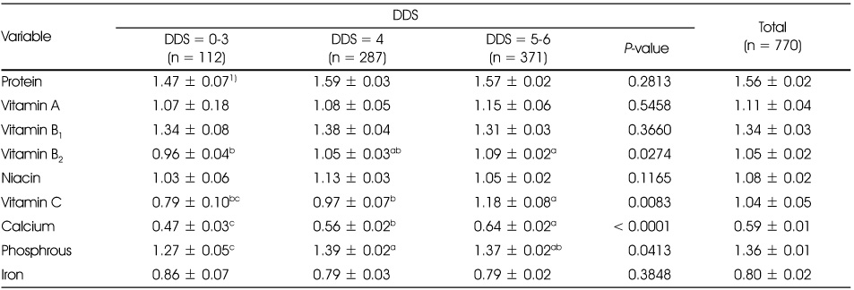 Table 5