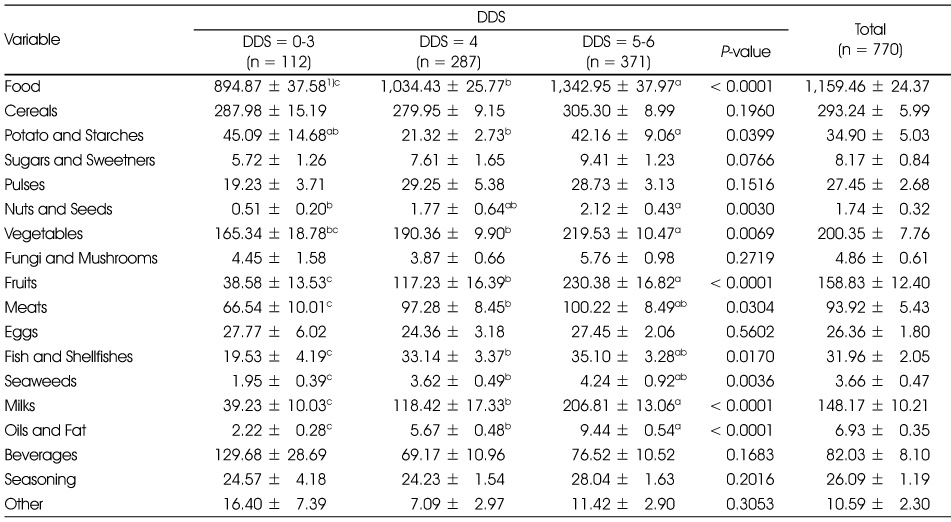 Table 6