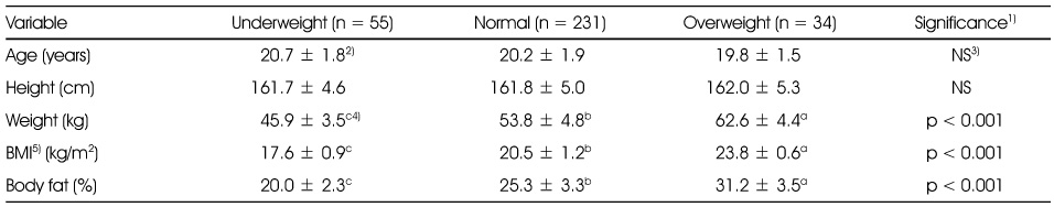 Table 1