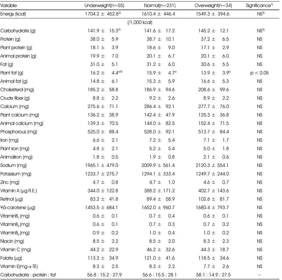 Table 2