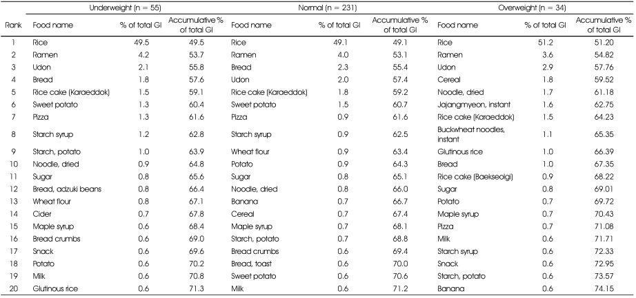 Table 4