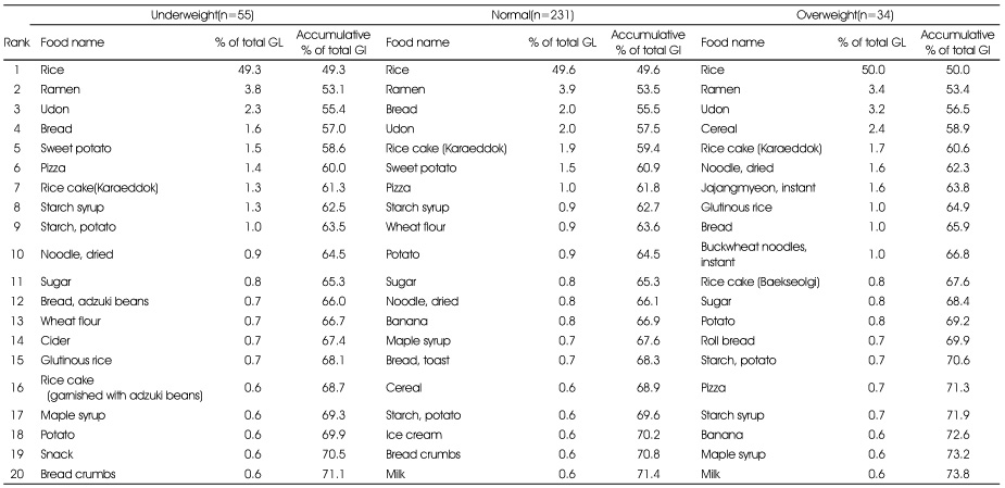 Table 5