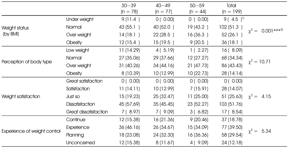 Table 3