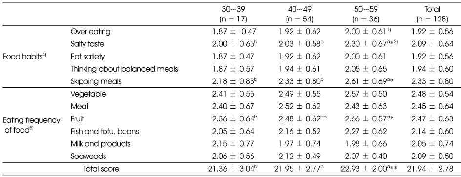 Table 4