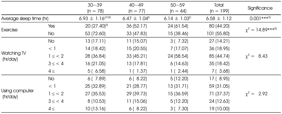 Table 6