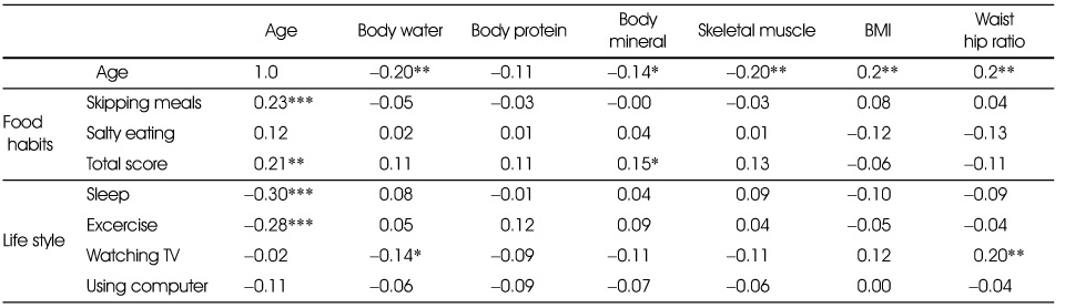 Table 7