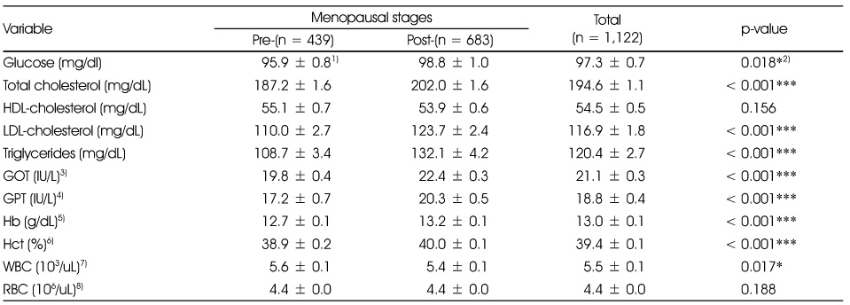 Table 3