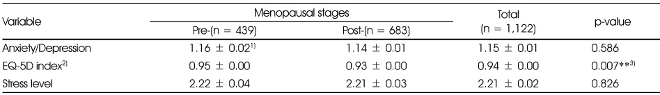 Table 4