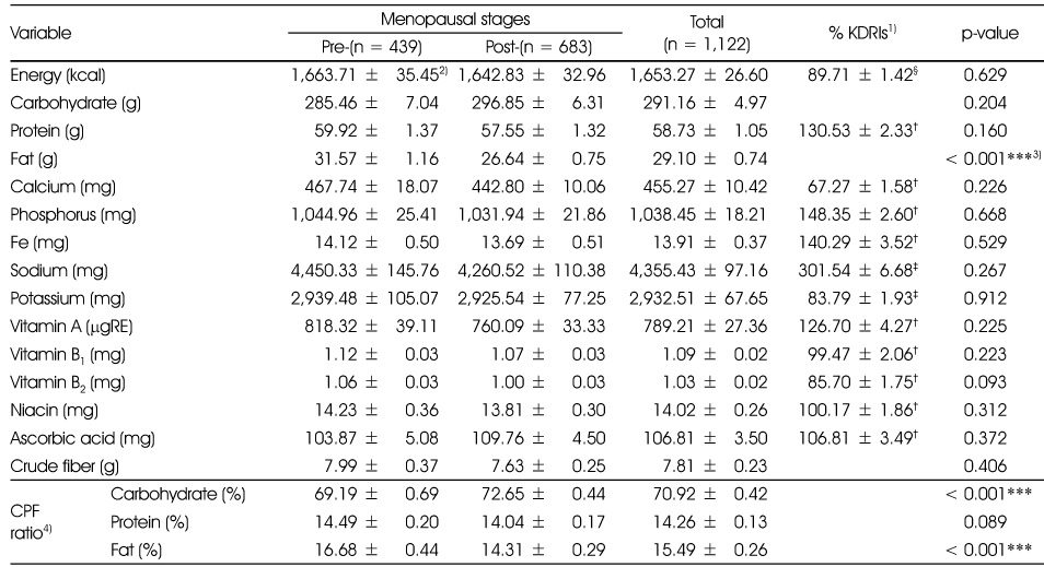 Table 5