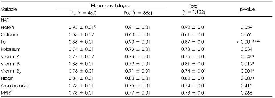 Table 6