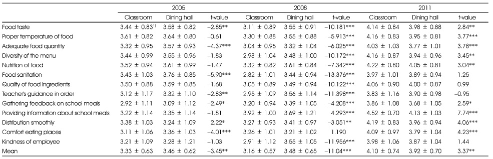 Table 1