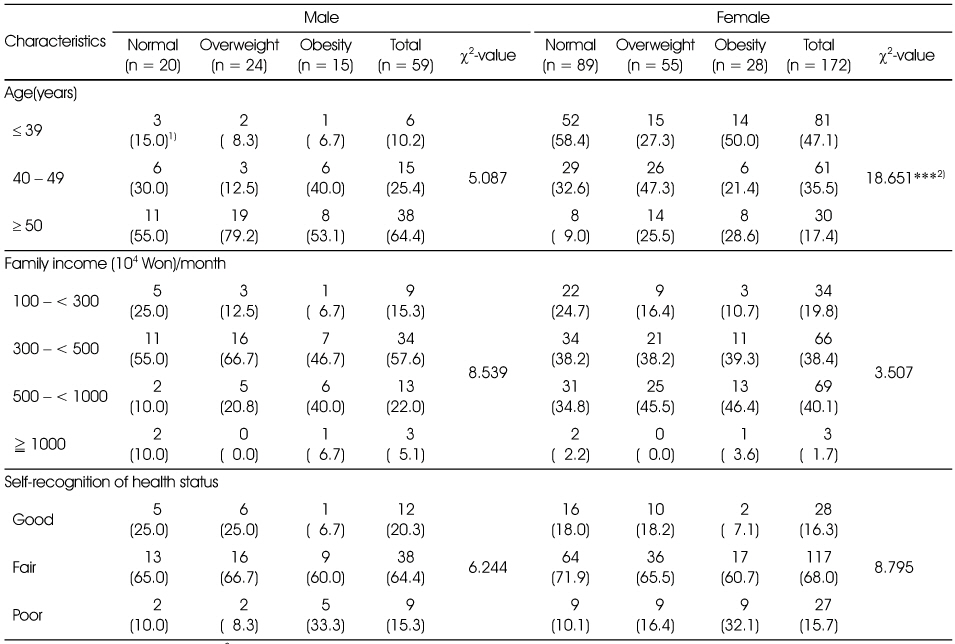 Table 1