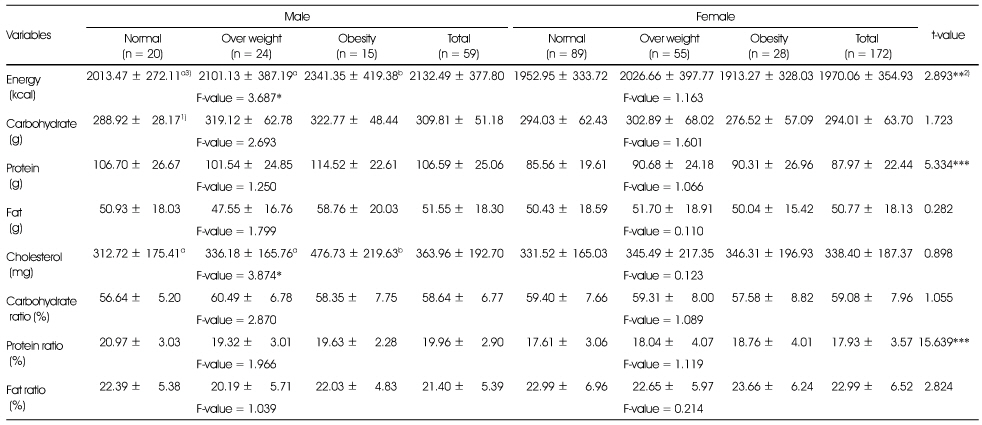 Table 3