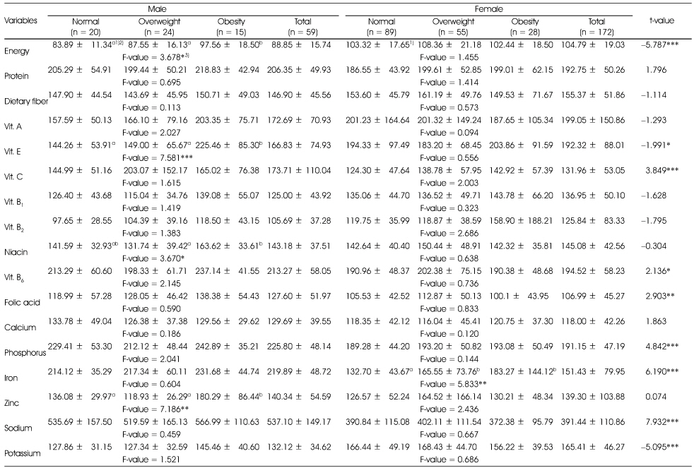 Table 4-1