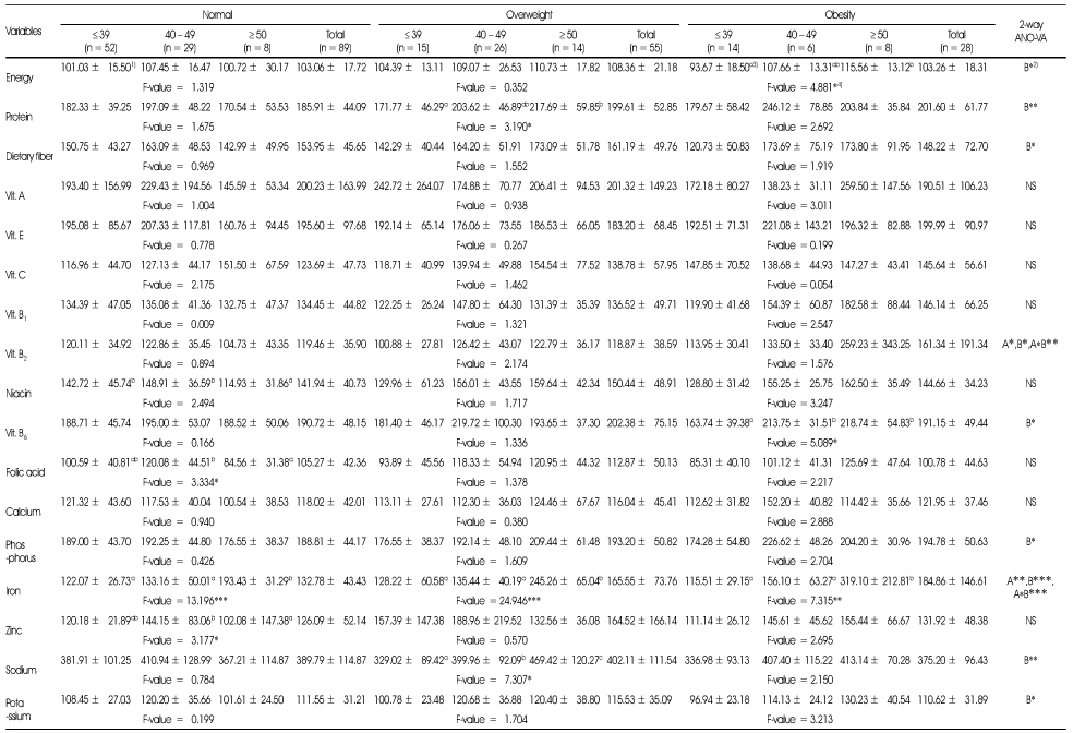 Table 4-3