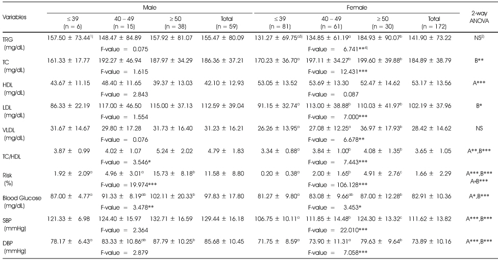 Table 5-2