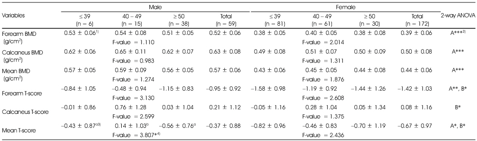 Table 6-2