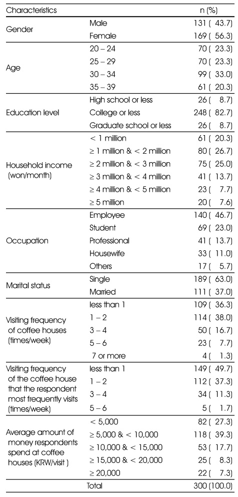 Table 1