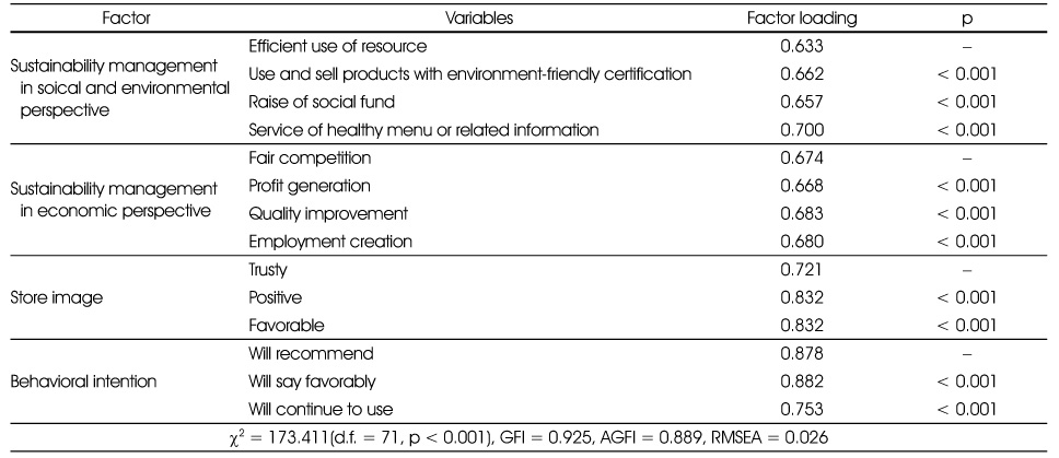 Table 4