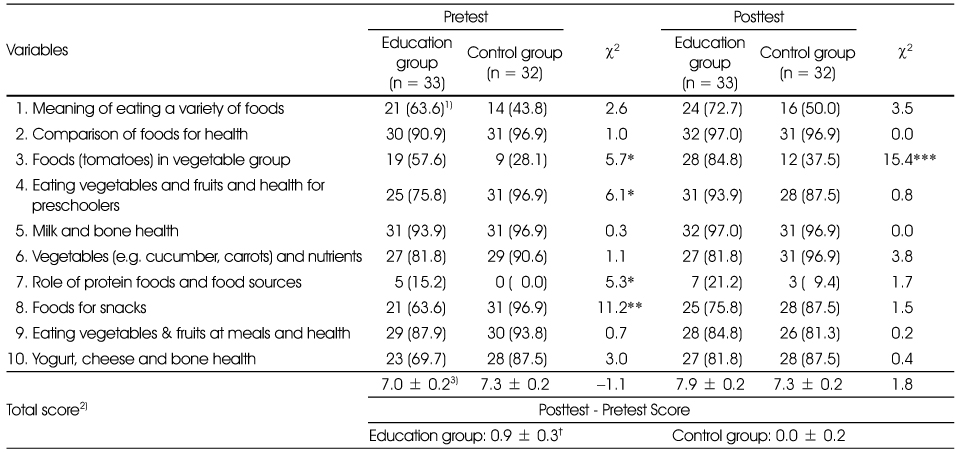 Table 3