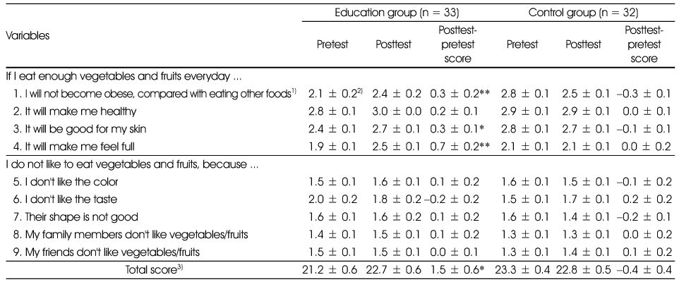 Table 4