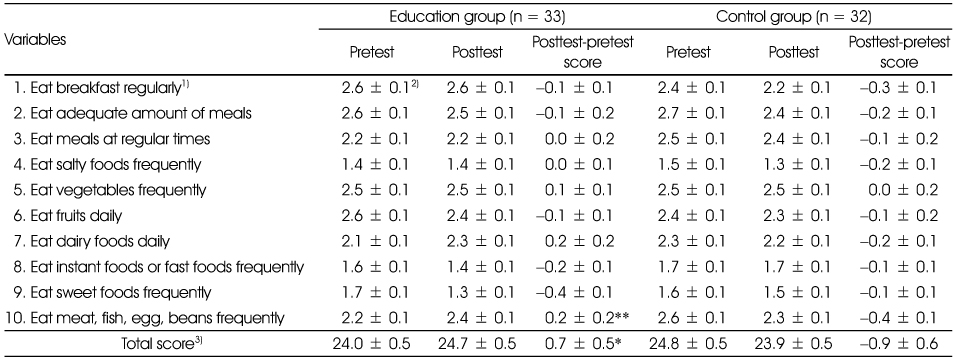 Table 6