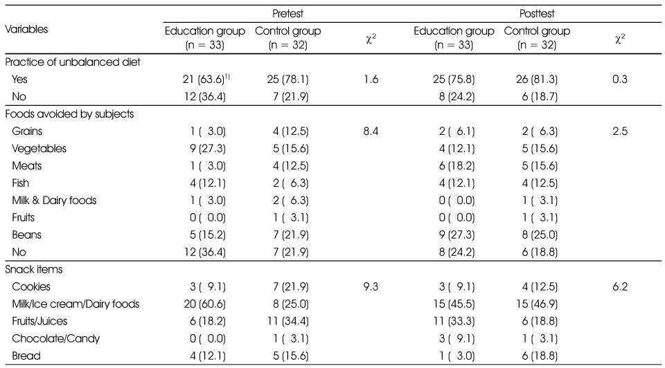 Table 7