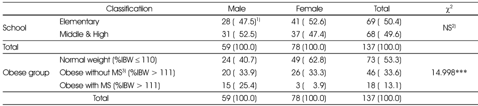 Table 1