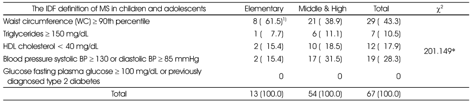 Table 3