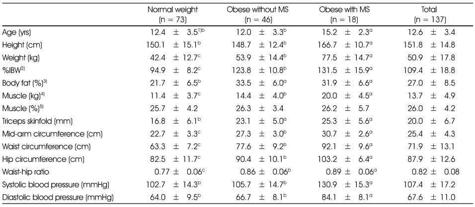 Table 4