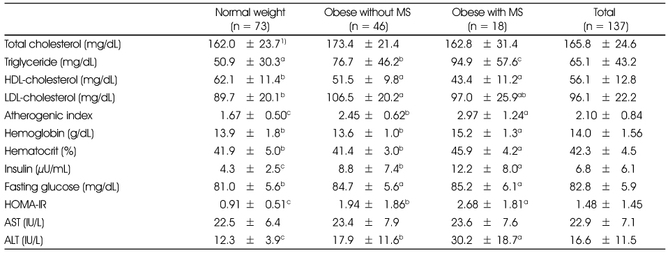 Table 5