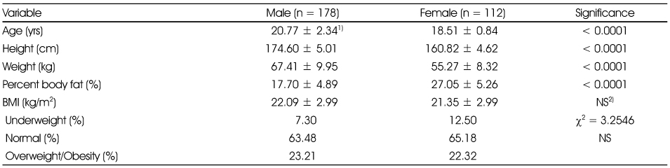 Table 1