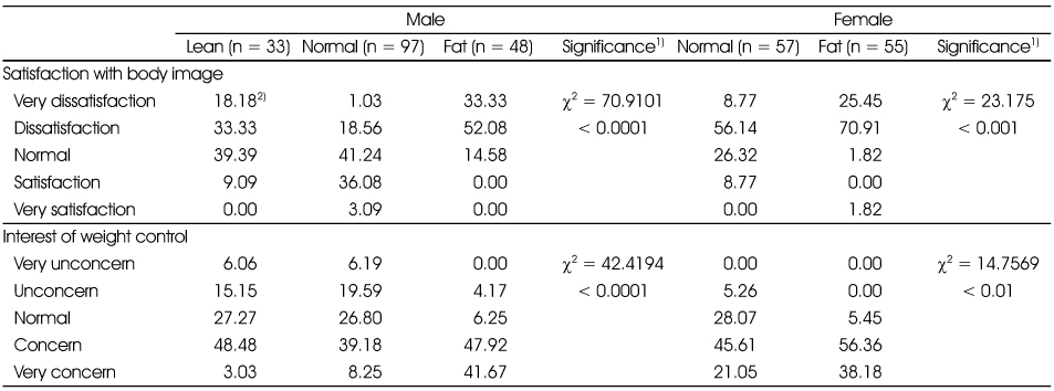 Table 3