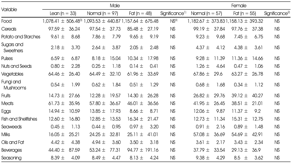 Table 6