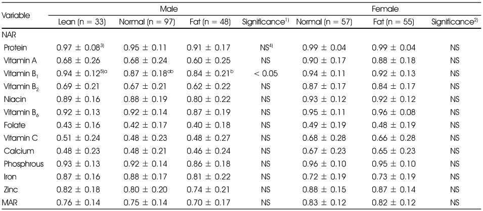 Table 7