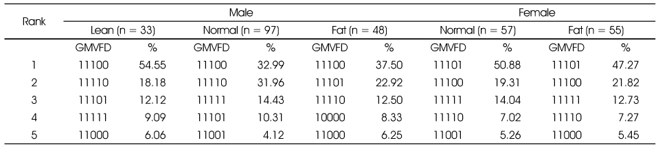 Table 8