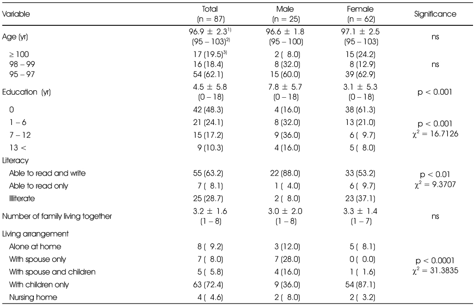 Table 1