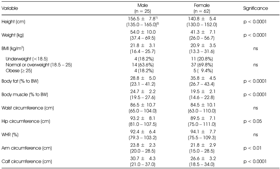 Table 2