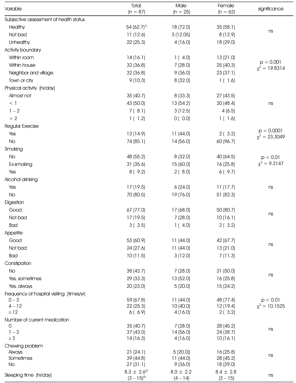 Table 3