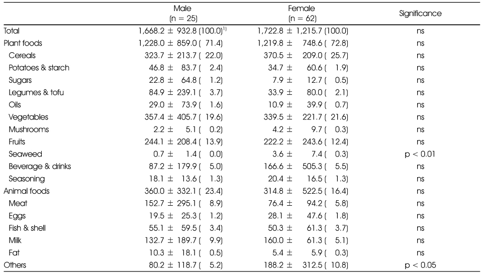 Table 5