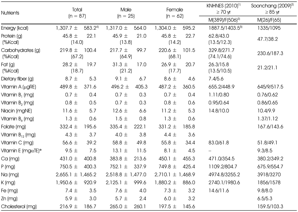 Table 6