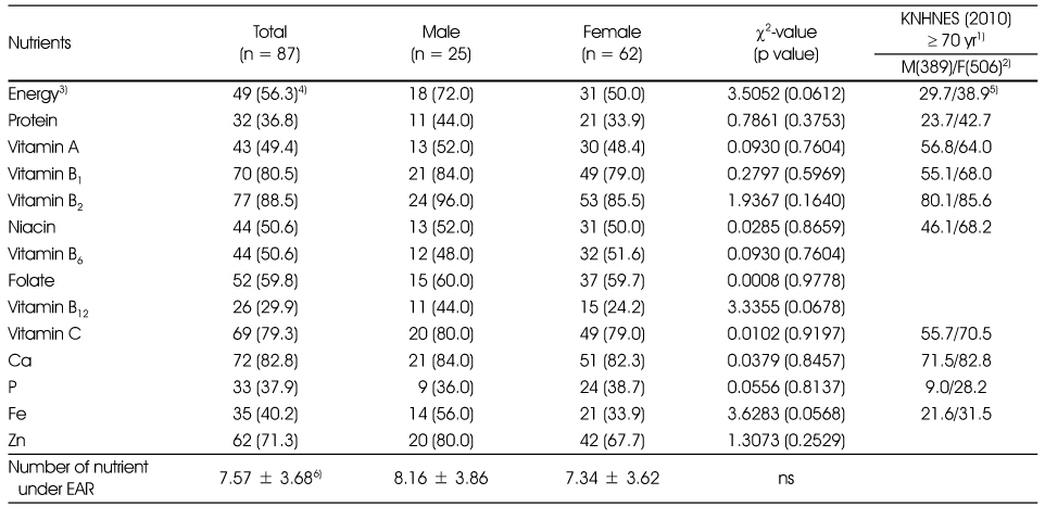 Table 8