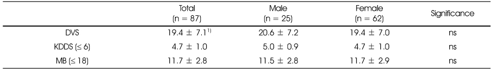 Table 10