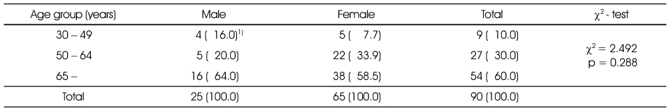 Table 1