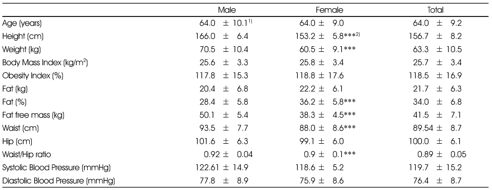 Table 3