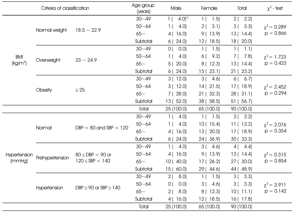 Table 4